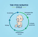 Cetaphil Restoraderm Skin Restoring Body Wash 295ml