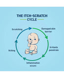 Cetaphil Restoraderm Body Lotion Moisturizer 295ml